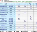 厦门云计算与超融合架构建设最佳实践培训班图片