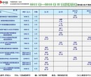 北京信息安全专业人员(CISP)认证培训