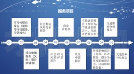 阳泉项目申请报告-投资用项目申请报告编制公司图片0