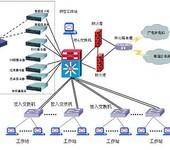 郑州公司网络综合布线系统.高清红外摄像头安装