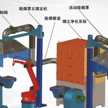 森达JTLJ-4CD机器人焊接工作站烟尘净化器