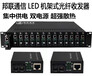 LED大屏专用光纤收发器