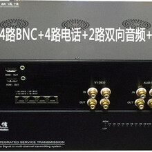 2路双向HDMI2路模拟视频2路双向音频2路电话2路网络