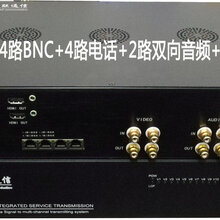 2路双向HDMI2路模拟视频2路双向音频2路电话2路网络图片