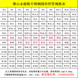 不锈钢焊接钢管304圆管报价27x1.5mm图片5