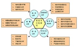 广东省制作环保设备概念性规划设计图片2