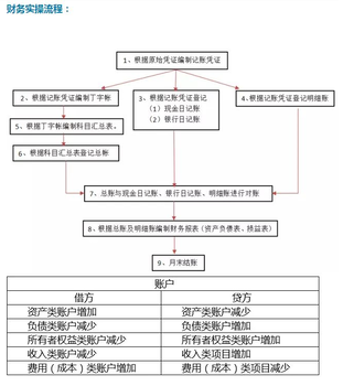 杭州会计培训学完能做会计吗？财务人跳槽的10大原则是什么？