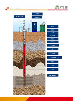 耐腐蚀热水潜水泵_600米高扬程温泉井用潜水泵_电潜泵