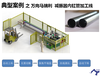 提供给2020新型全自动切管机切断倒角一体机