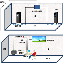 智慧的档案馆温湿度监控系统方案