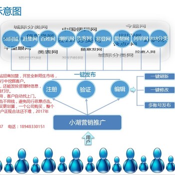 天跃之星、石青分类信息软件好用吗