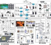 东营澳诺弱电工程