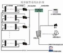 东营周界报警澳诺图片