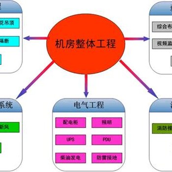 青岛澳诺机房建设