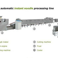 供应小型方便面制作机器红烧排骨面整箱泡面生产线加工设备