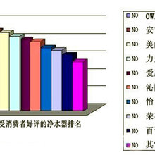冷水滩gdp