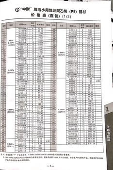 中财给水用埋地聚乙烯（PE）管材、管件价格表