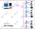 远程开关控制系统