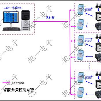 远程开关控制系统