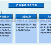 漯河市生态旅游项目可研报告专业编写