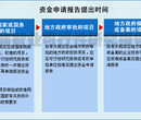 淮安概念性规划设计多少钱图片