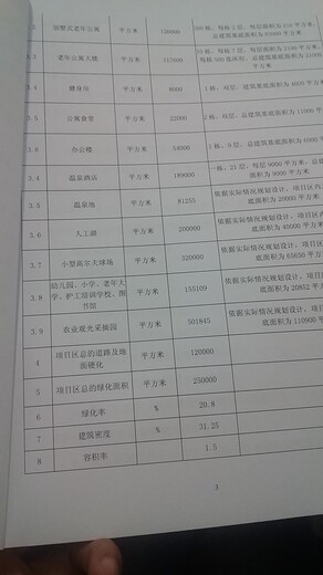 新闻：喀什总体规划设计方案编制案例多