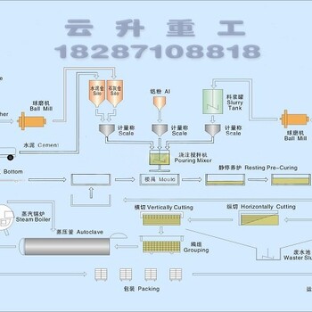 泡沫砖设备要多少钱