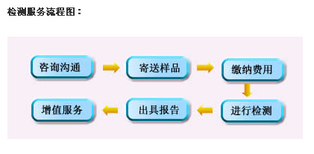 脱漆剂配方成分化验图片5