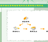 五金商超连锁管理软件方便查账查库存五金王软件