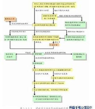 供应东莞环评报告机构东莞环评报告表东莞环评价格有资质环评公司