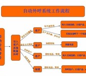 呼叫中心管理软件企业电话系统