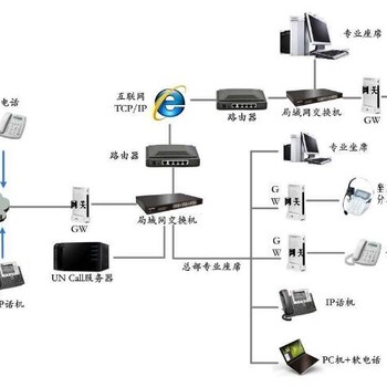 智慧城市政务服务热线坐席管理系统