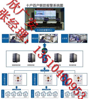 十户联防