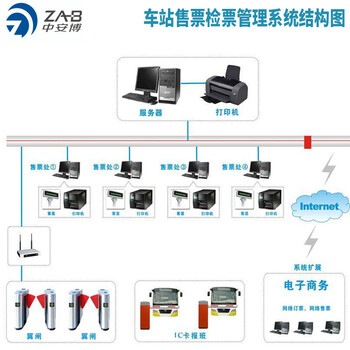 研究所速通门有哪些品牌人证核验闸机安装广告道闸生产厂家