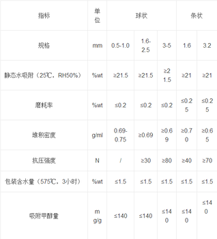再生不全分子篩等吸附劑對出口空氣露點有何影響？