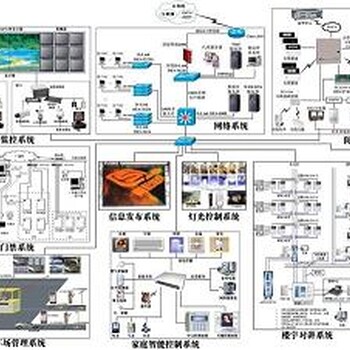 淄博澳诺弱电工程