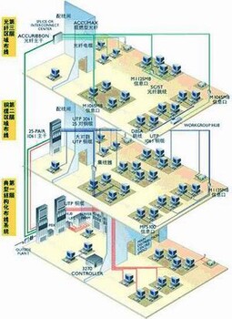 淄博澳诺网络工程