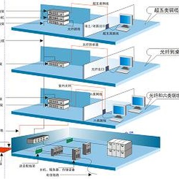 淄博综合布线澳诺