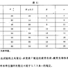 矿用圆环疲劳测试设备