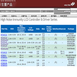 合泰HT16C21/16C22/16C23/16C24/16L21LCD液晶驱动芯片全部封装现货图片0