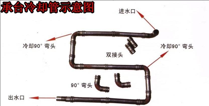 攀枝花承台冷却管作用与说明