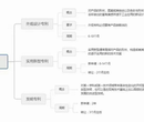 外国语文属于核心还是普刊，版面费具体多少，投稿咨询联系图片