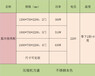 烧烤羊肉串保鲜冷藏柜阜阳生鲜冷柜厂家铜陵三门挂肉冰柜