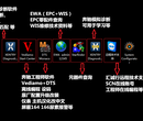 2016年后奔驰B级激活原厂CARPLAY功能图片