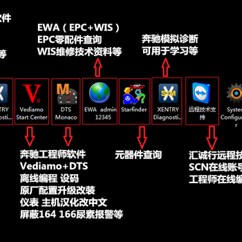 2016年后奔馳B級(jí)激活原廠(chǎng)CARPLAY功能