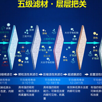 云南玉溪净水器批发，玉溪净水器品牌加盟，昆明好的净水器牌子选购