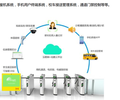 启诚科技校园/幼儿园接送系统方案报价/三棍闸翼闸摆闸厂家