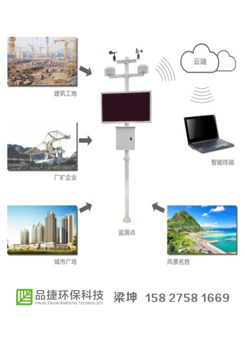 翁源县扬尘监测站联网