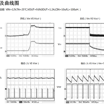 AP29113替代LN2556LN2516LN2576(8v-85v外围简单/短路保护/电流1.5A）车灯IC