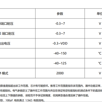 大功率PWM模拟调光无抖动不频闪效果平滑LED降压恒流芯片外挂MOS